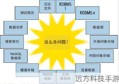 高效的内存与存储