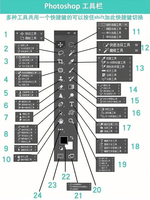 2、对于初学者来说,PS中最难掌握的是什么?