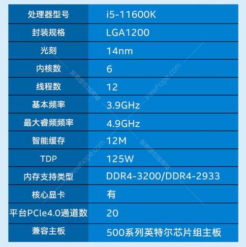 问题一:Intel酷睿i5 2550K盒装的最大睿频是多少?