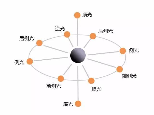 曝光与测光:精准控制,捕捉光影之美
