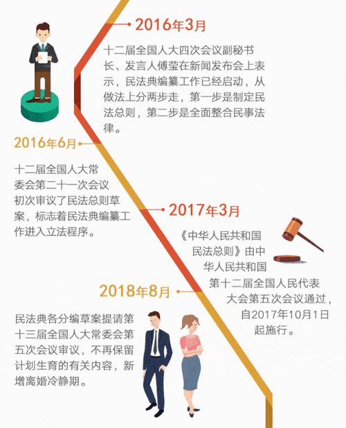 3、法律资讯:实时更新的法律新闻和政策解读,确保用户了解最新的法律动态。