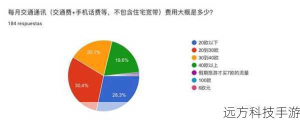 价格背后的性价比
