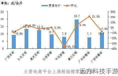 手机的价格还会受到市场供需关系的影响，如果市场上XT531的供应量大于需求量，那么价格就可能会下降；反之，如果需求量大于供应量，价格就可能会上涨，消费者在购买时也需要关注市场动态，以便在合适的时机入手。