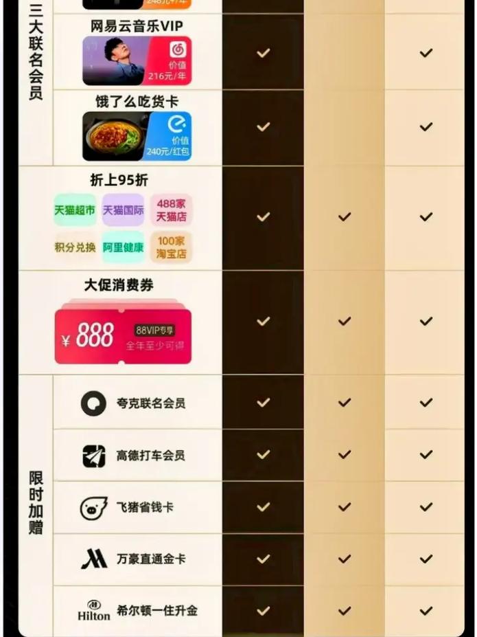 3、降级后能否再升级?