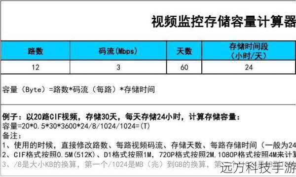 存储无忧,海量数据随心存