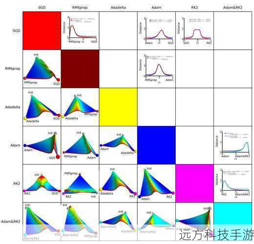 瑰石查询与选择策略