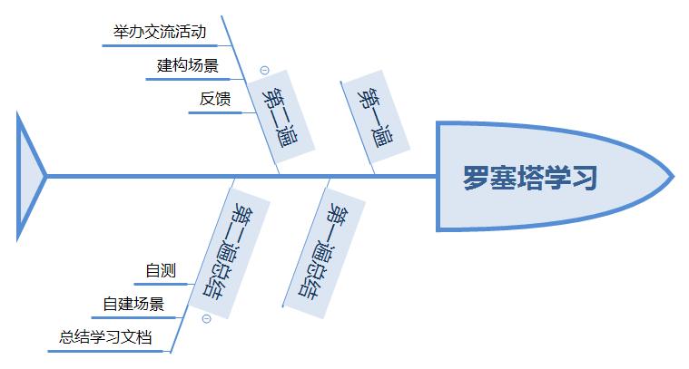 选择瑰石的策略?