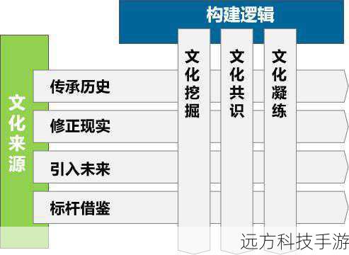 拓展性与耐用性:经典传承的基石