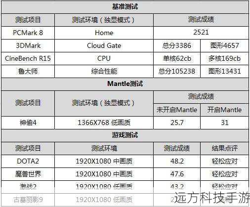 评测总结: