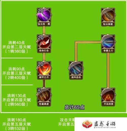 在不同的副本难度下,元素师需要灵活调整技能加点以适应战斗需求,对于简单或小怪较多的副本,可以偏向加点控制技能和群体输出技能,如冰霜之环、火焰漩涡等;在面对强力BOSS时,则应加强爆发技能的加点,如雷电爆裂、圣灵之力的升级技能等,保持一定的机动性和生存能力也是关键,合理分配技能点,确保在各种情况下都能应对自如。