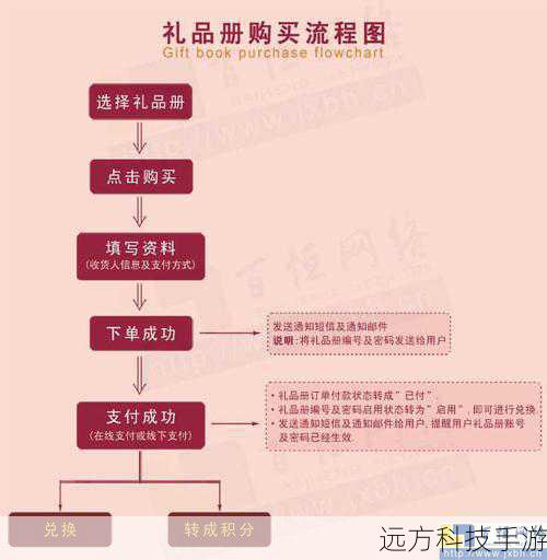 换购条件及流程
