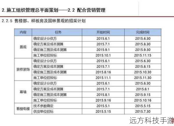 实际案例分析