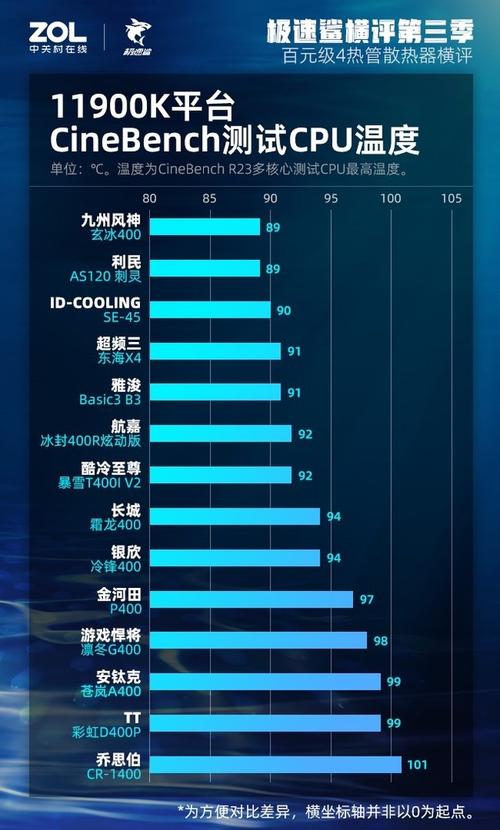 性能·冰封一切的实力