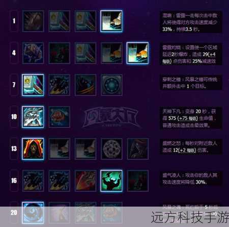 第二套加点：爆发输出型