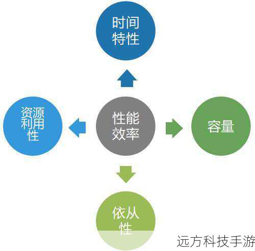 硬件配置:性能与效率的双重保障