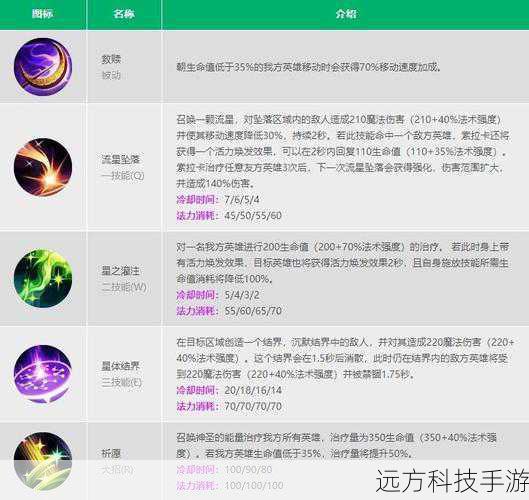 技能加点：重点提升控制技能和辅助队友的技能，如“冰霜之触”、“治疗波”等。