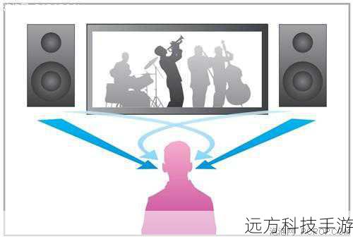 二、音质篇:环绕立体声,震撼心灵