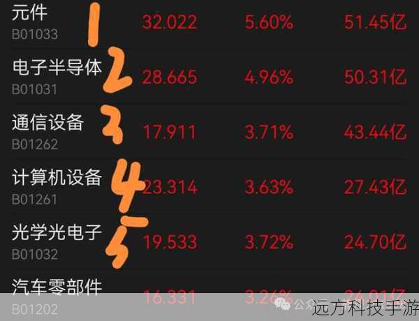 1、先手控制:利用海克斯火箭的爆炸效果,可以作为先手控制技能,击飞并分散敌方阵型,为队友创造输出空间。