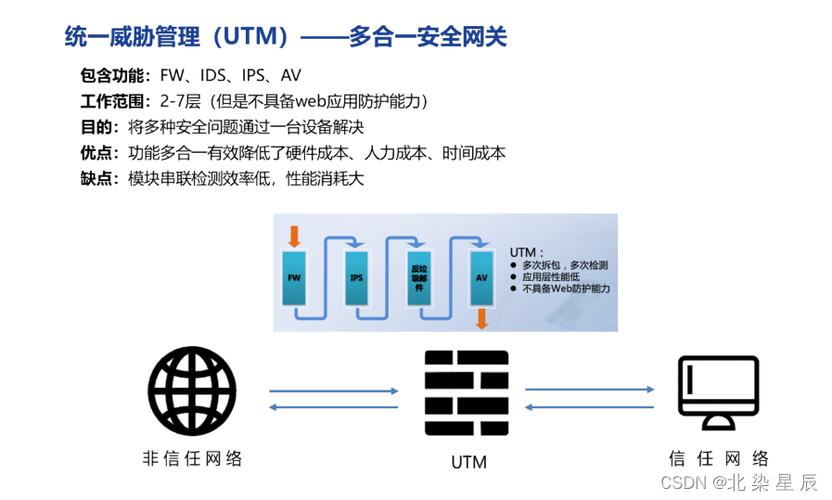 1、寻找防火墙应用: