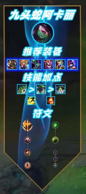 通过上述的海克斯火箭新套路、符文与天赋的选择以及出装建议,炼金术士在6.9版本中展现出了更强的战斗力和更多的战术可能性,无论是单人对线还是参与团战,炼金术士都能够发挥出独特的优势,成为队伍中不可或缺的一员,每一次的尝试和实践,都将让你更加深入地理解这个英雄,最终在《英雄联盟》的世界里找到属于自己的战斗节奏。