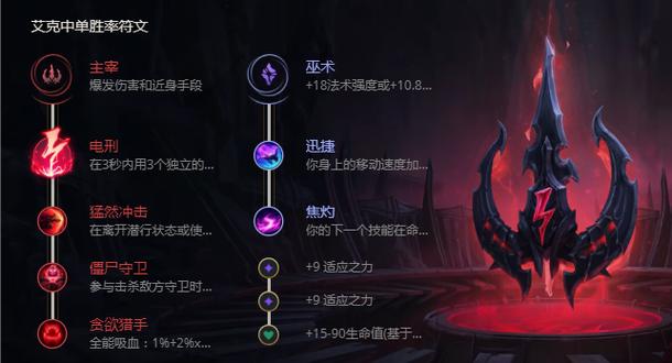 - 当敌方阵容较为分散,且缺乏足够的控制技能时,优先选择海克斯火箭作为先手技能,可以有效击飞并分散敌人,为后续的控制技能或集火创造有利条件。