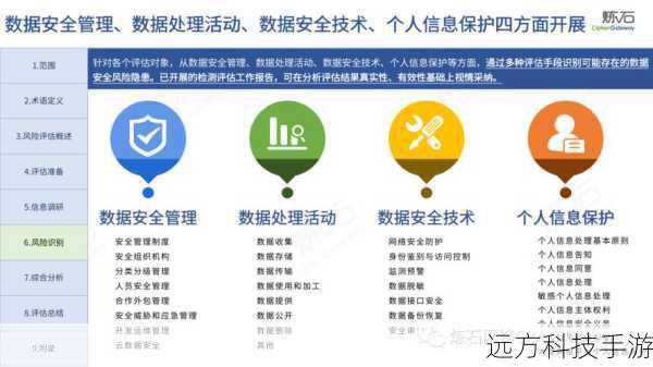 风险二:数据安全问题