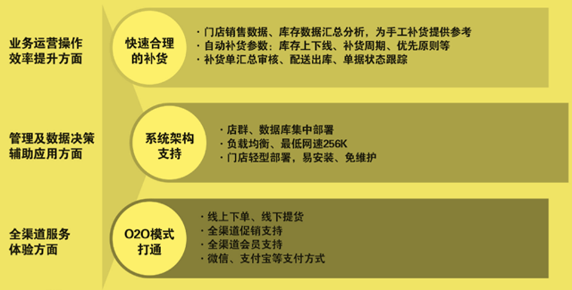 - 确保工具来自官方渠道或可信赖的第三方平台。