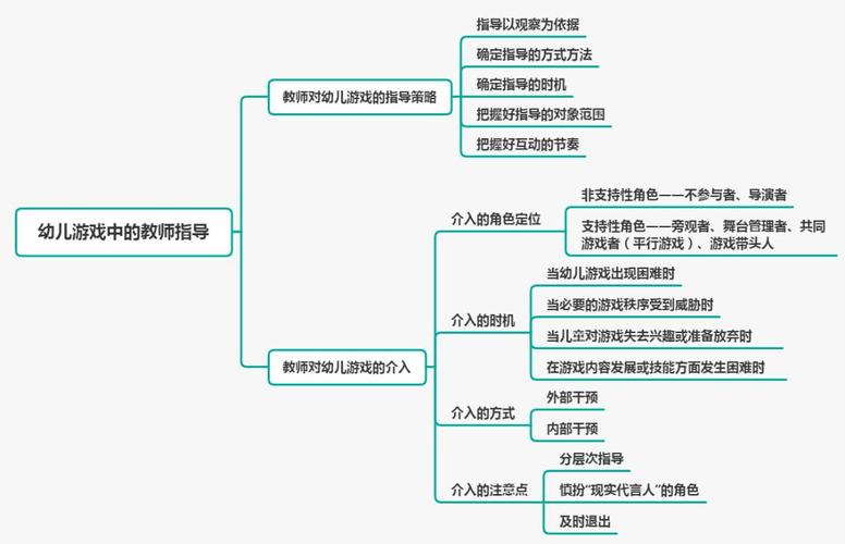 - 学习游戏教程和攻略,理解游戏机制。