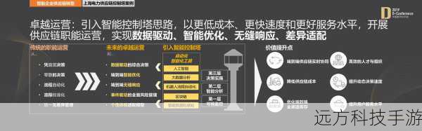 2、控制链:利用W技能的减速效果,配合E技能的突进,形成连续控制链,确保能够成功击溃敌人。