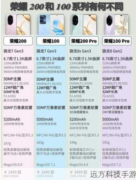 问题一:荣耀畅玩4系列手机的屏幕材质和分辨率如何?