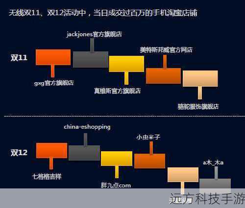 在当今的电商时代,一个成功的淘宝店铺不仅仅需要有吸引人的商品和优秀的客户服务,还需要一个功能强大的公告栏来及时传达重要信息给买家,淘宝店铺公告栏是卖家与买家之间沟通的桥梁,它能帮助卖家发布促销活动、新品上架、店铺政策变更等信息,提高客户粘性和购买转化率,如何高效地设置淘宝店铺公告栏呢?以下是一份详细的设置指南,让你轻松打造个性化的通知中心。