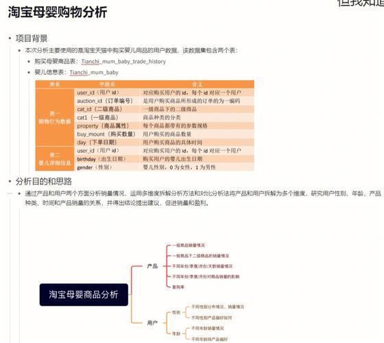 数据分析:利用淘宝后台的数据分析工具,了解公告栏的访问量、点击率等指标,评估公告的效果,并据此进行优化调整。