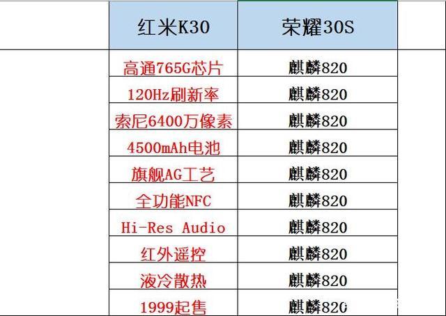 其他配置: