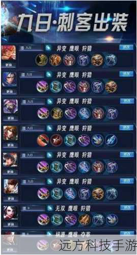 出装路线: