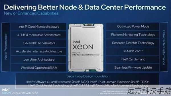 Intel 18A 产品的成功点亮意味着什么呢?这代表着 Intel 在芯片制造工艺上又迈出了坚实的一步,先进的制程工艺能够带来更高的性能、更低的功耗和更小的芯片尺寸,这对于各种电子设备来说都是至关重要的,随着我们对智能设备性能要求的不断提高,更先进的芯片制程将能够满足这些需求,让我们的手机、电脑等设备运行得更加流畅,同时延长电池续航时间。
