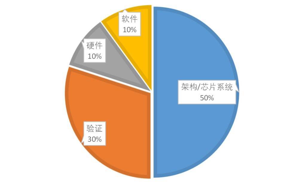 Intel 18A 产品的成功对于整个科技行业也具有重要的推动作用,它将激励其他芯片制造商加大研发投入,提升自身的技术水平,从而促进整个行业的竞争和发展,这也将为相关产业带来新的机遇,如半导体设备制造、芯片封装测试等领域都将受益于这一进展。