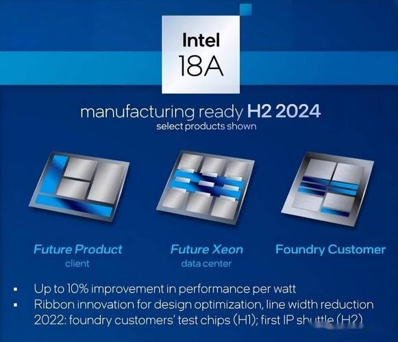 Intel 18A 产品成功点亮后,接下来会有哪些发展呢?它是否能够迅速应用到实际产品中呢?这取决于多个因素,包括产品的良率、成本以及市场需求等,Intel 需要进一步优化生产工艺,提高产品的良率和降低成本,以确保其在市场上具有竞争力,还需要与设备制造商紧密合作,根据不同的应用场景和需求进行定制化开发,以便更好地满足消费者的需求。