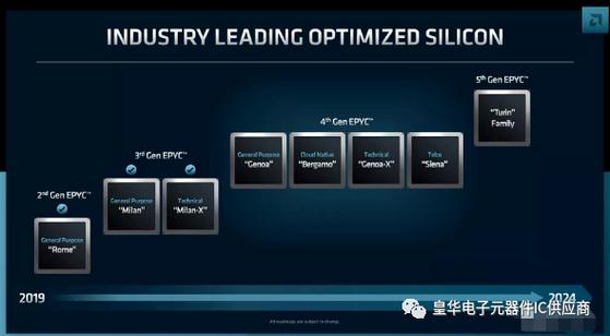 Intel 18A 产品的成功点亮也让我们对未来的科技发展充满期待,随着芯片技术的不断进步,我们的生活将变得更加智能和便捷,从智能家居到自动驾驶,从虚拟现实到人工智能,芯片将在各个领域发挥着越来越重要的作用,Intel 18A 产品的成功只是一个开始,相信在未来的日子里,我们还将看到更多令人惊叹的科技成果。