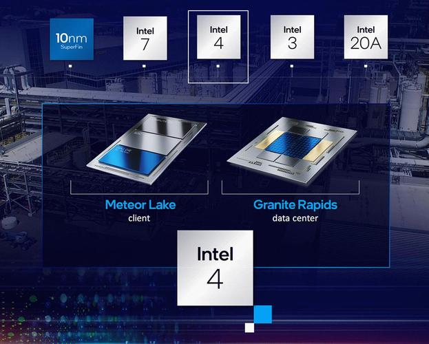 1、Intel 18A 产品成功点亮后,多久能应用到实际产品中?