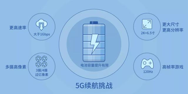 答:主要体现在更高的性能、更低的功耗和更小的芯片尺寸,这使得设备能够运行得更流畅,电池续航更持久,同时也为设备的轻薄化设计提供了可能。