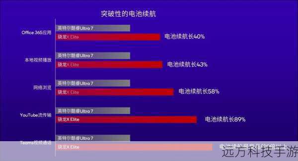 性能与续航:各有优势
