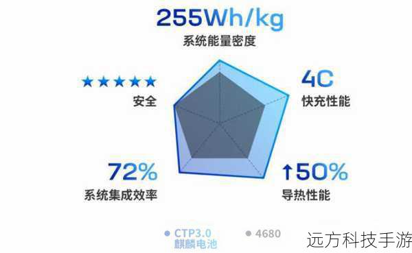 在续航方面,飞利浦X830内置了1530毫安时可拆卸式电池,续航表现优秀,能够满足用户长时间使用的需求,而飞利浦X606则配备了1000毫安时锂电池,虽然续航时间也较长(可达1个月待机时间),但在电池容量上稍逊于X830。