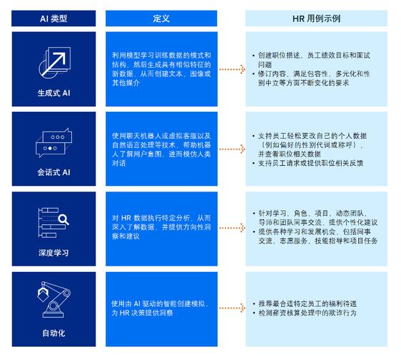 问题 3:在生存模式中,如何有效地管理资源?