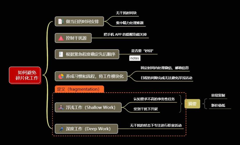 虽然PC版的具体发布时间尚未揭晓,但你可以通过以下方式充分利用这段时间,提升自己的游戏水平: