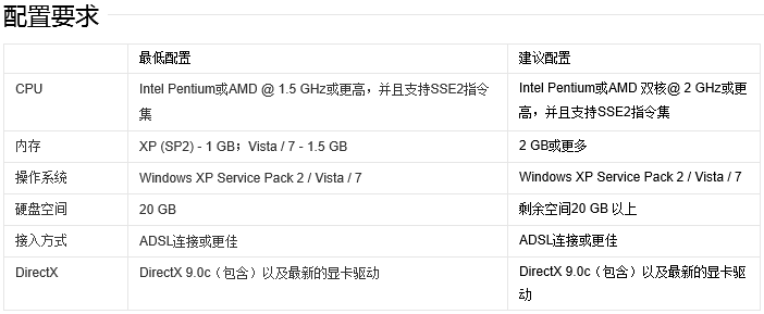 系统要求:确认电脑硬件是否满足游戏最低和推荐配置要求,以保证流畅运行。
