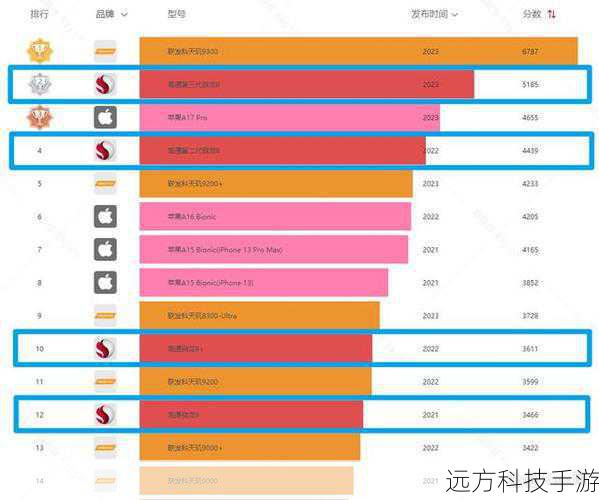 问题一:戴尔D620(Q720562C)的处理器型号是什么?