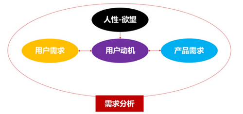 回答:有效利用资源进行快速扩张的关键在于高效管理资源流线和优先满足核心需求,优先开采对当前科技和兵种升级至关重要的资源,合理规划矿点分布,避免资源冲突,利用资源补给站和矿脉间的距离,减少资源运输时间,确保经济链路畅通无阻。