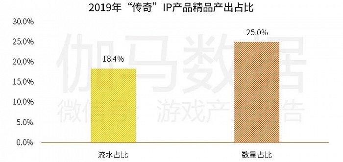 五、传奇 IP 文化的未来发展