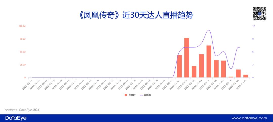 问题 2:第二届传奇小说创作对传奇 IP 文化的发展有何积极影响?
