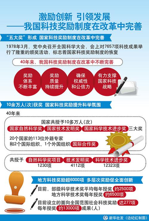 答:可能会朝着更加多元化、创新化的方向发展,结合新的科技手段和文化元素,创造出更多独特的玩法和内容,吸引更广泛的受众群体。